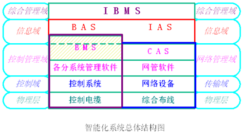 酒店建筑智能化工程设计方案全套投标书-智能化系统总体结构图